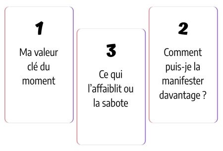 tirage-3-cartes