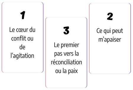 tirage-3-cartes-paix
