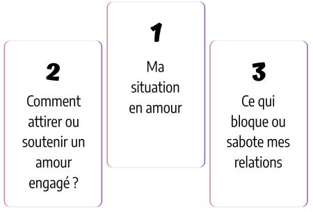 tirage-3-carte-amour