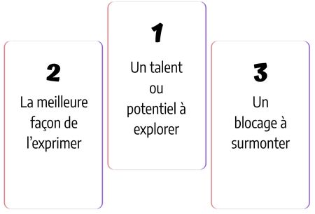 tirage-3-cartes-pour-exprimer-votre-potentiel