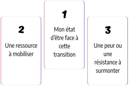 tirage-3-cartes-pour-une-transition