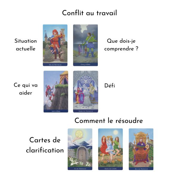 Exemple 2 600 x 600 cartes-de-clarification-sur-un-conflit