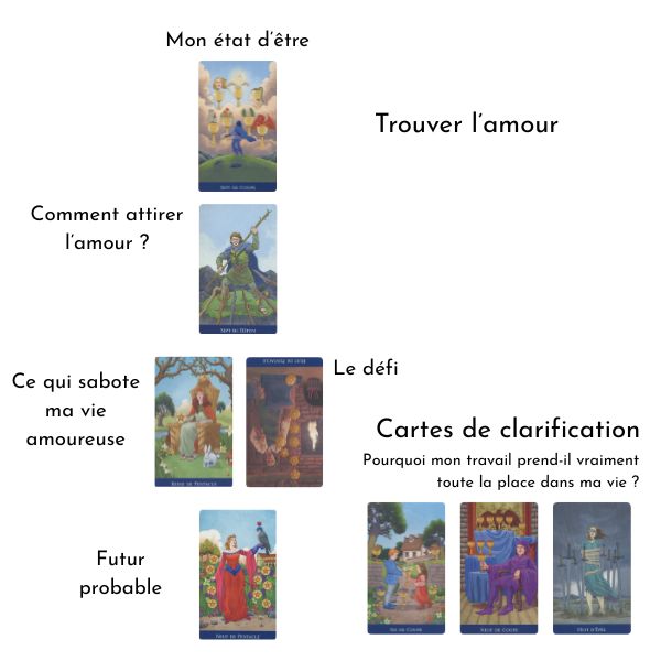 Exemple 3 600 x 600 cartes-de-clarification-pour-trouver-amour