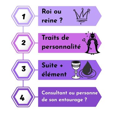 Interpretation-en-4-etapes-rois-reines-364 x 364 interpretation-4-etapes-cartes-de-cour